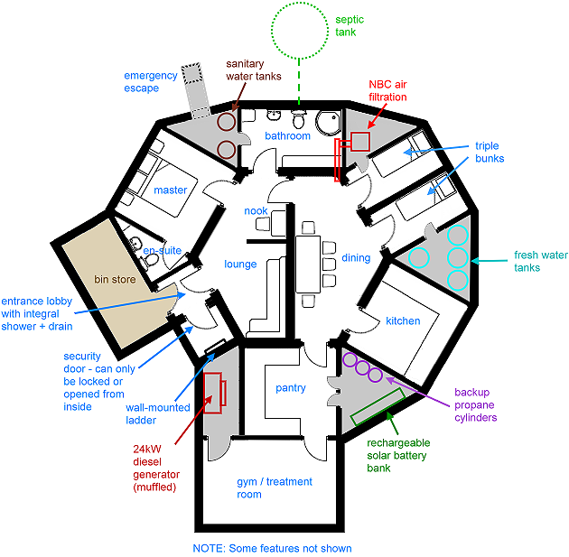 The Hexabunker Nuclear Fallout Shelter